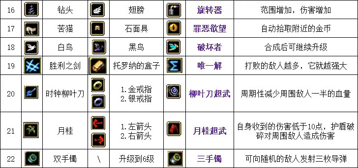 《吸血鬼倖存者》超武合成圖鑒介紹 超武合成表最新一覽 《吸血鬼倖存者》超武合成圖鑒介紹 超武合成表最新一覽