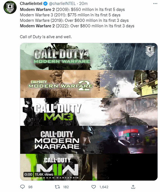 《決勝時刻19》發售三天內銷售額達8億 破歷史記錄！