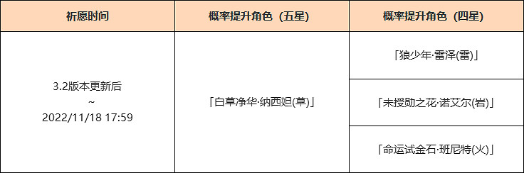 《原神》3.2納西妲卡池是什麽?3.2草神卡池時間一覽 《原神》3.2納西妲卡池是什麽?3.2草神卡池時間一覽