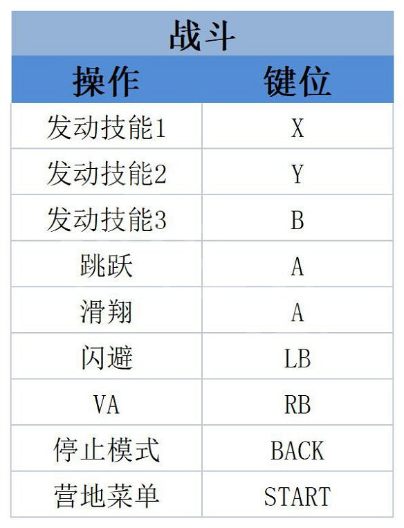 《星海6神聖力量》圖文攻略 全劇情流程全任務全技能全裝備攻略
