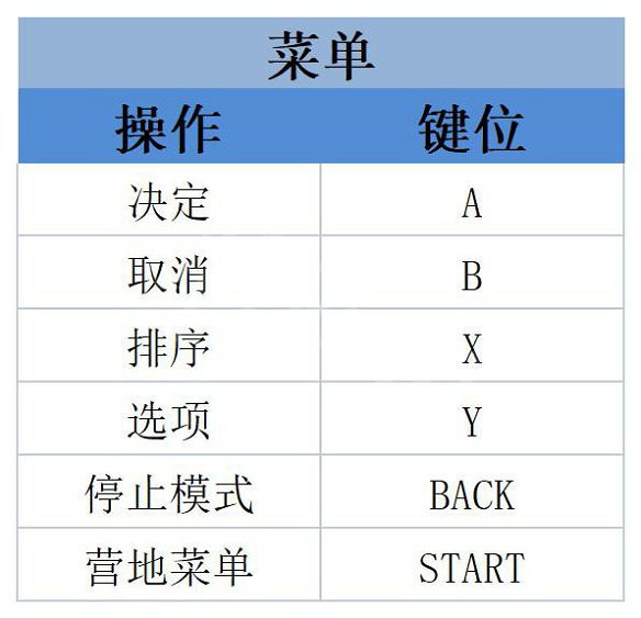 《星海6神聖力量》圖文攻略 全劇情流程全任務全技能全裝備攻略