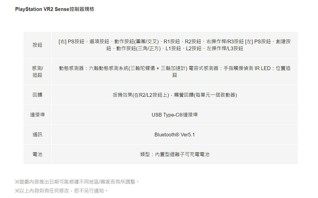 PS VR2將於2023年2月22日發售 549.99美元