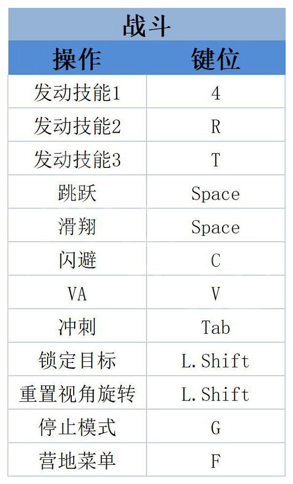 《星海6神聖力量》圖文攻略 全劇情流程全任務全技能全裝備攻略