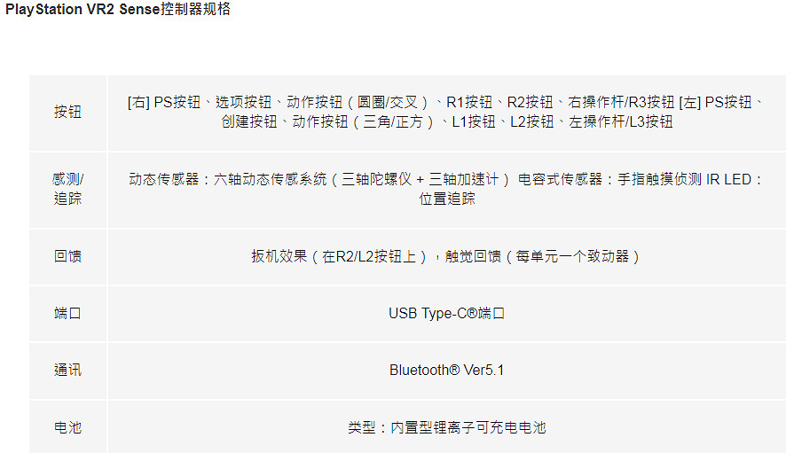 PS VR2明年2月22日推出!即將開啟預購售價4580港元 PS VR2明年2月22日推出!即將開啟預購售價4580港元