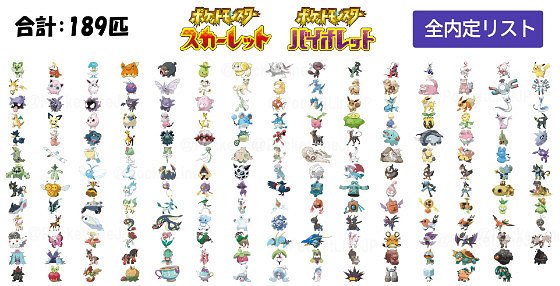 《寶可夢朱紫》精靈有哪些？精靈數量介紹