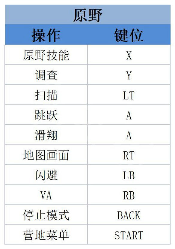 《星海6神聖力量》圖文攻略 全劇情流程全任務全技能全裝備攻略