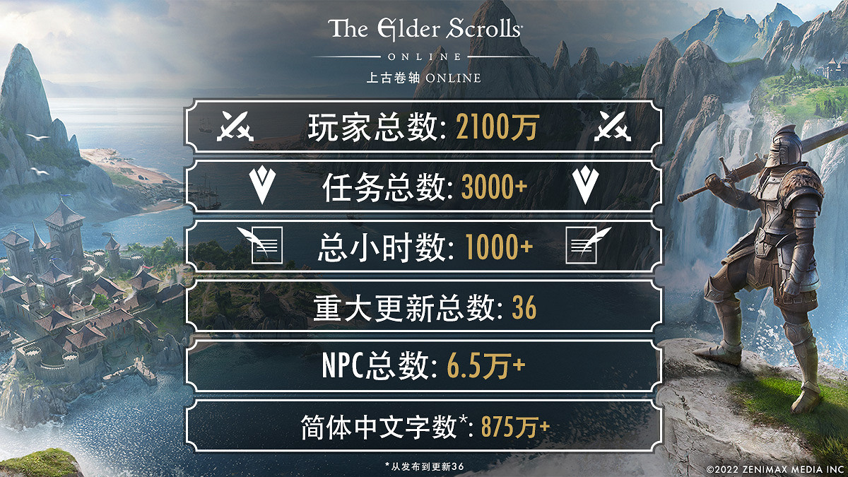 史詩IP新體驗《上古卷軸ONLINE》中文現已上線! 史詩IP新體驗《上古卷軸ONLINE》中文現已上線!