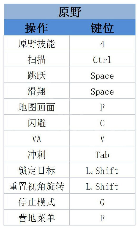 《星海6神聖力量》圖文攻略 全劇情流程全任務全技能全裝備攻略
