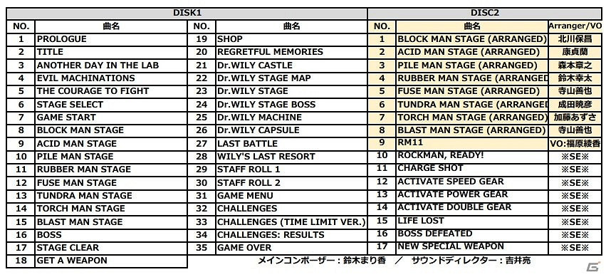 全52首名曲收入！《洛克人11》雙CD原聲大碟發售