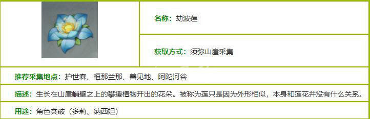 《原神》劫波蓮一共幾個?劫波蓮大世界數量介紹 《原神》劫波蓮一共幾個?劫波蓮大世界數量介紹