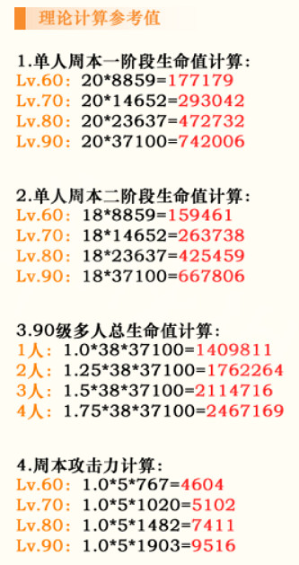 《原神》3.2正機之神血量有多少?正機之神血量一覽 《原神》3.2正機之神血量有多少?正機之神血量一覽