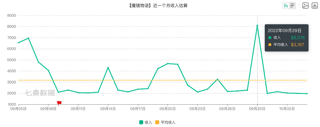 這款IP的迭代升級 全是科技與狠活 這款IP的迭代升級 全是科技與狠活