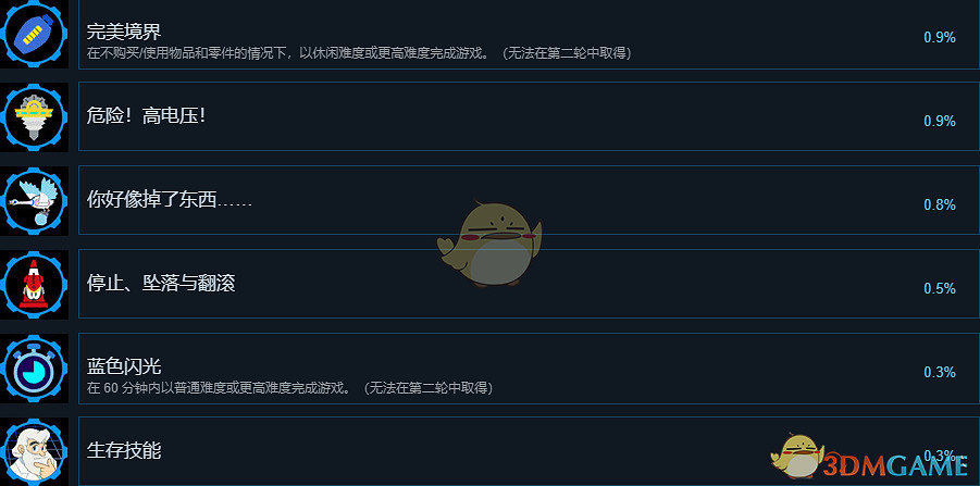 《洛克人11》全成就一覽 《洛克人11》全成就一覽