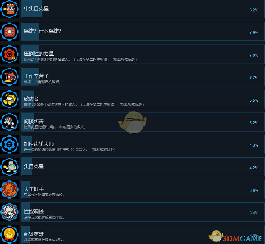 《洛克人11》全成就一覽 《洛克人11》全成就一覽