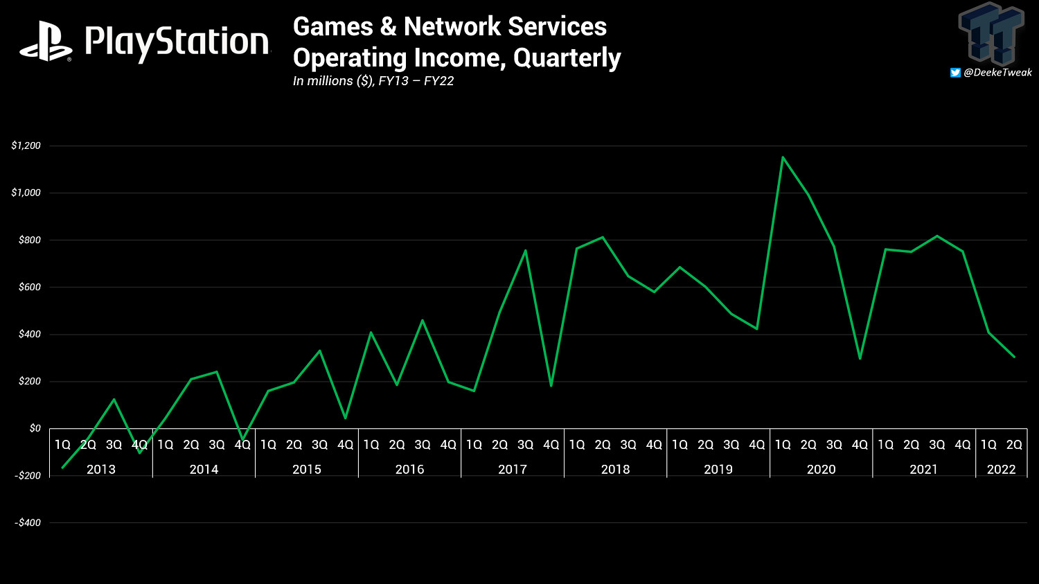 索尼：第三方3A遊戲讓我們保持實力
