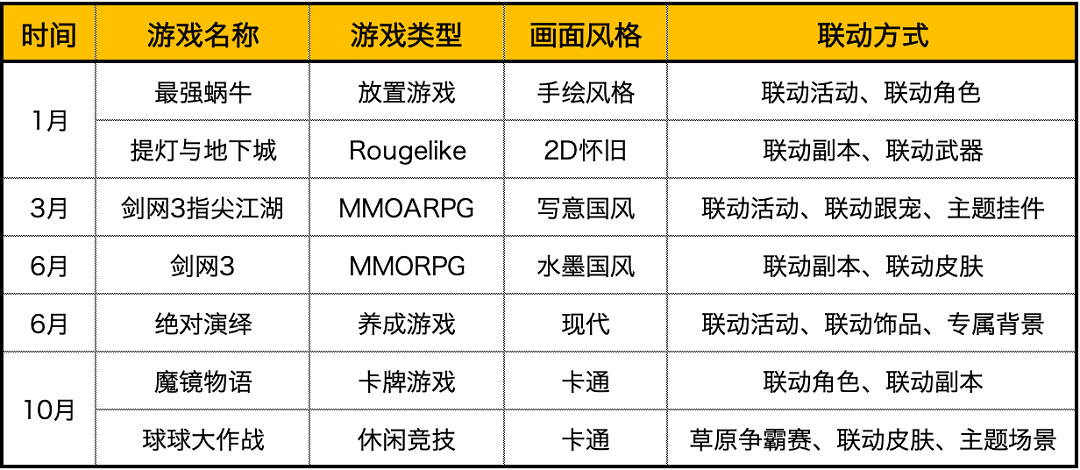 這款IP的迭代升級 全是科技與狠活 這款IP的迭代升級 全是科技與狠活