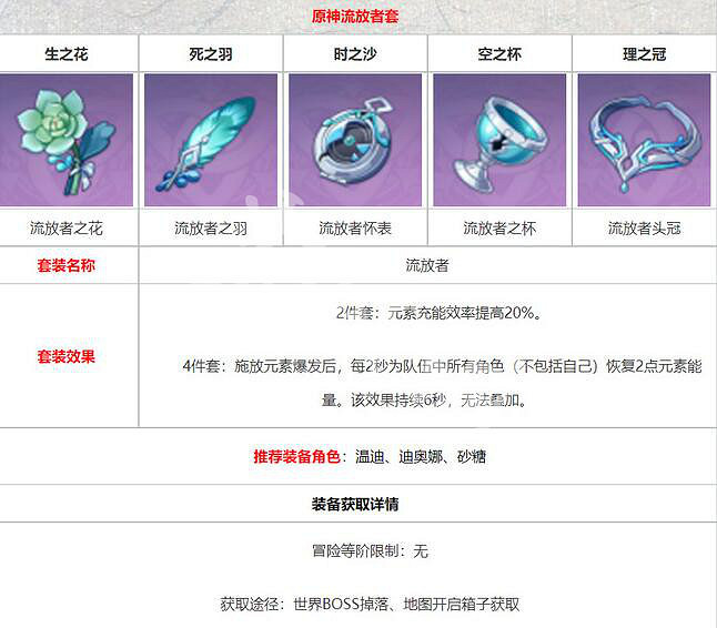 《原神》流浪者聖遺物適合誰?流浪者聖遺物適合角色推薦 《原神》流浪者聖遺物適合誰?流浪者聖遺物適合角色推薦