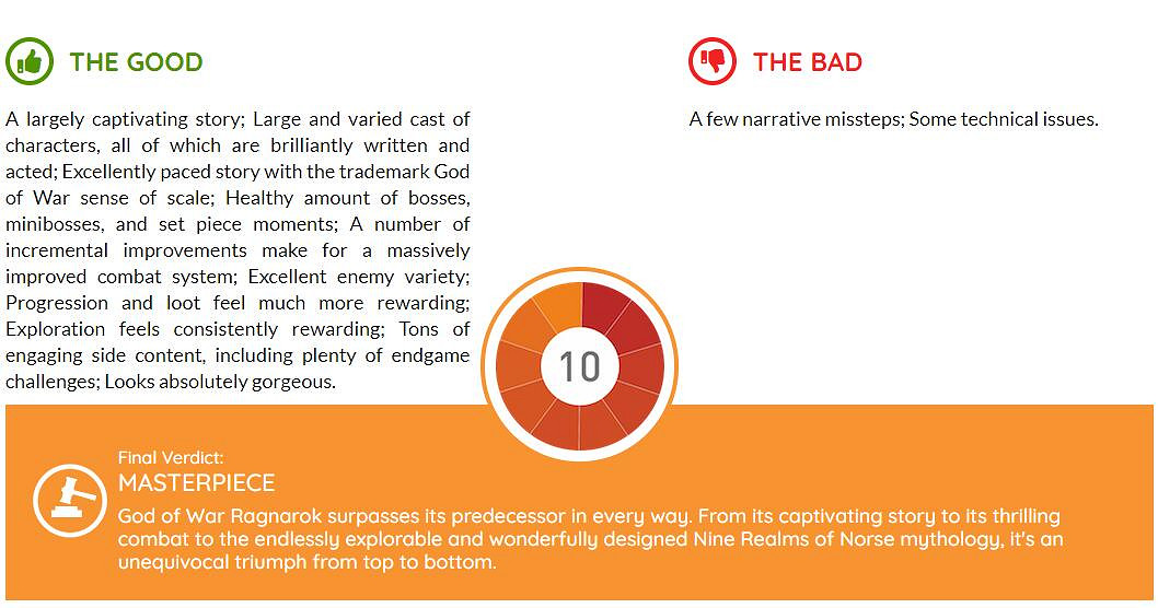 Gamingbolt《戰神5》詳評：全面超越前作的滿分遊戲！