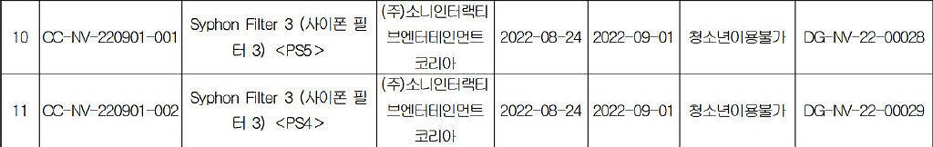 評級網站顯示卡普空人氣遊戲《幽靈詭計》或推出新版 評級網站顯示卡普空人氣遊戲《幽靈詭計》或推出新版