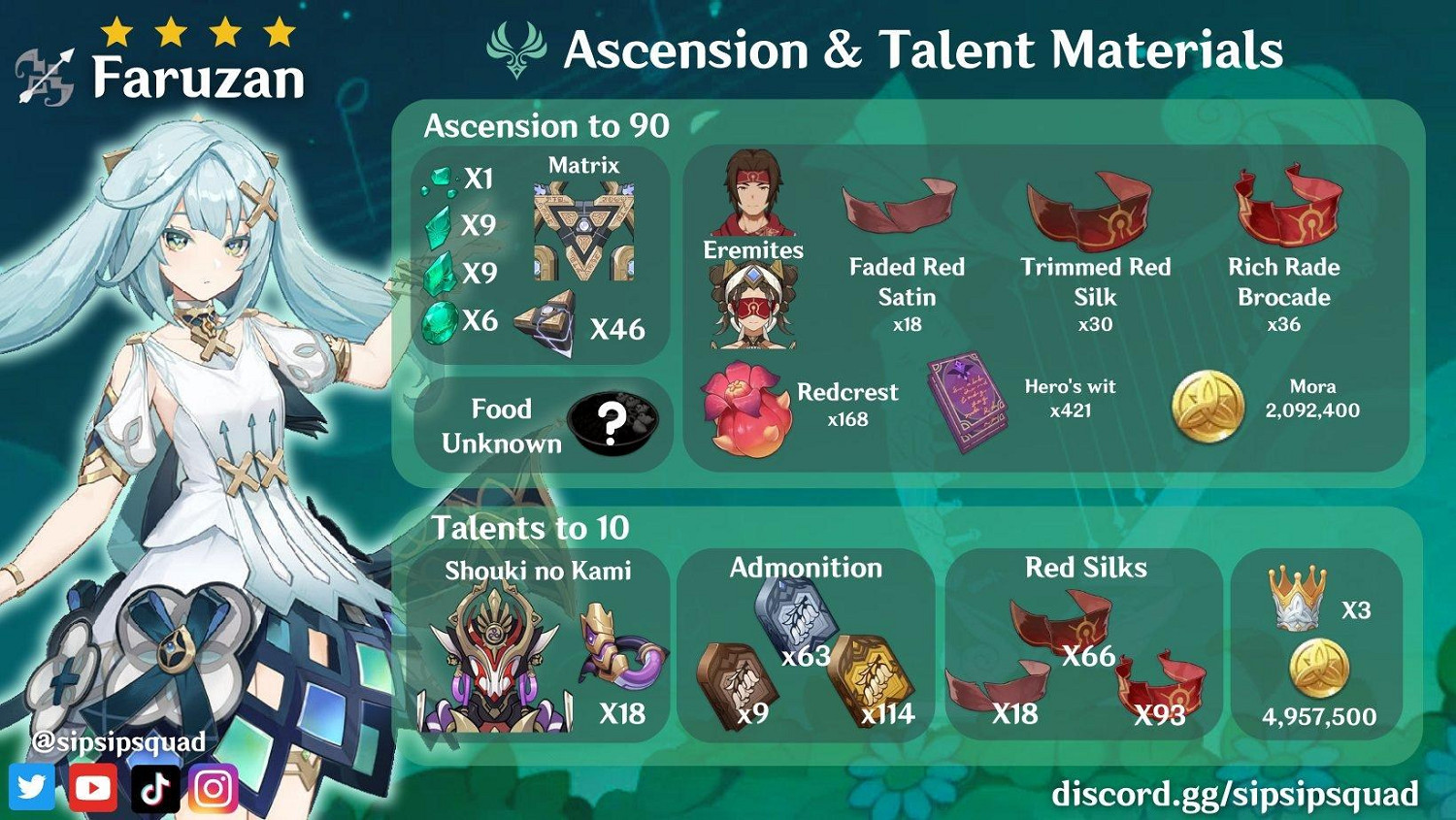 《原神》琺露珊幾星?琺露珊星級介紹 《原神》琺露珊幾星?琺露珊星級介紹