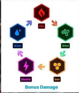 單手就能玩的年度抖臀TPS，卻讓我有點騰不出手