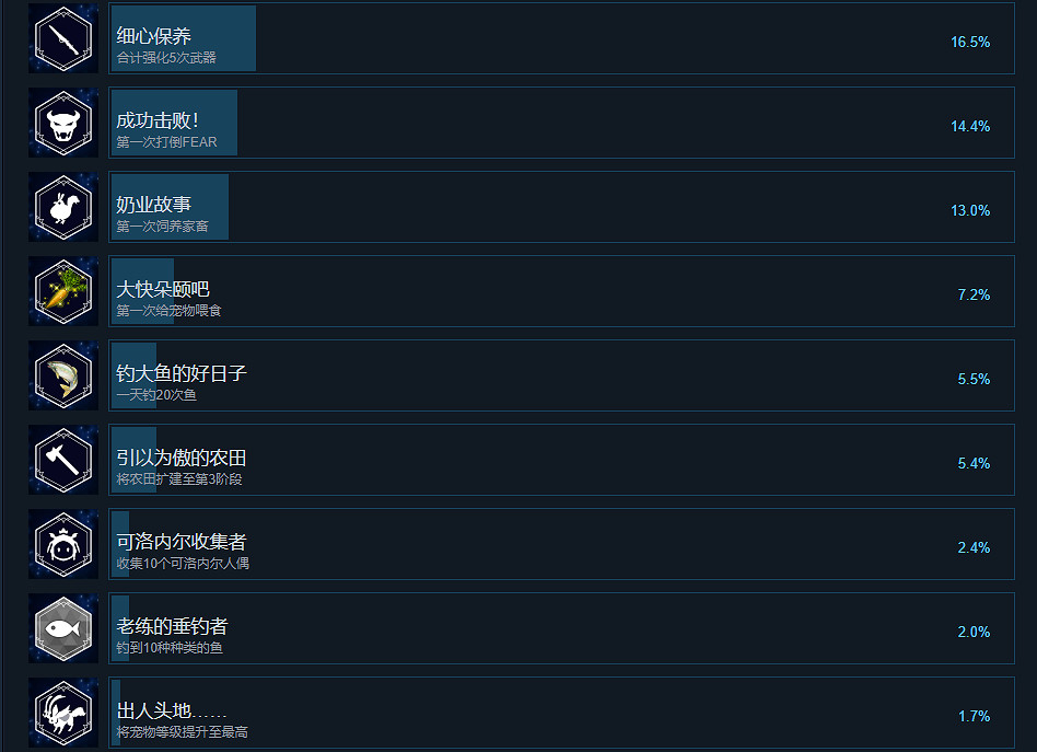 《Harvestella》成就有什麽?遊戲成就獎杯一覽 《Harvestella》成就有什麽?遊戲成就獎杯一覽