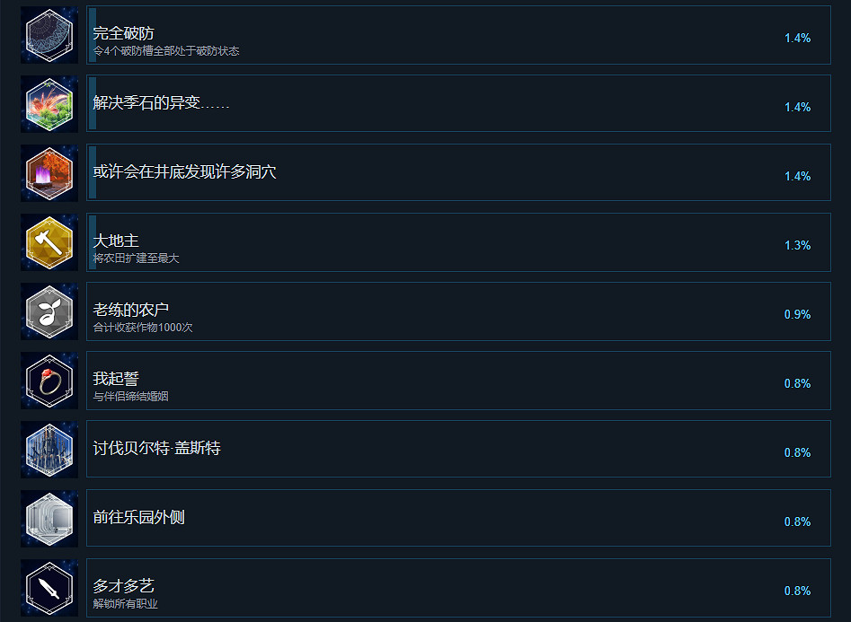 《Harvestella》成就有什麽?遊戲成就獎杯一覽 《Harvestella》成就有什麽?遊戲成就獎杯一覽