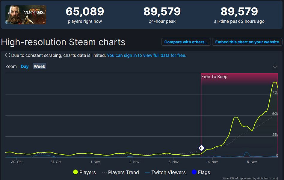 晚報:戰鎚鼠疫2免費後爆火 Steam掌機上架京東 晚報:戰鎚鼠疫2免費後爆火 Steam掌機上架京東