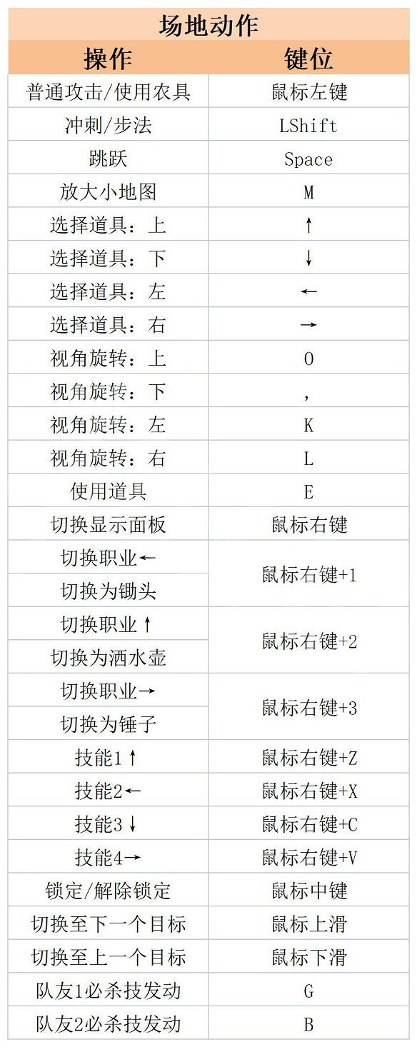 《HARVESTELLA》圖文攻略 全劇情流程全章節全Boss打法全素材攻略
