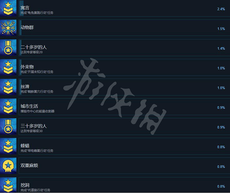 《霓虹入侵者》成就攻略分享 成就怎麽做？