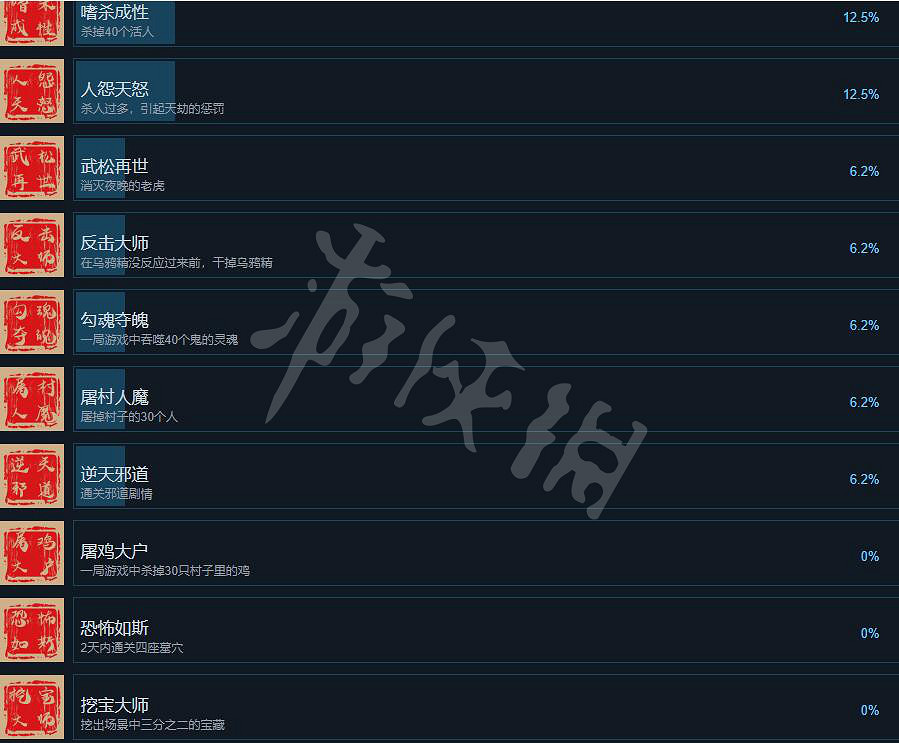 《鎮邪》遊戲成就怎麽做?遊戲成就列表一覽 《鎮邪》遊戲成就怎麽做?遊戲成就列表一覽