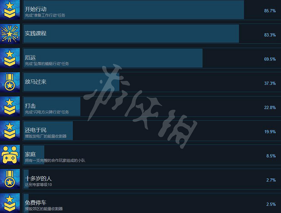 《霓虹入侵者》成就攻略分享 成就怎麽做？