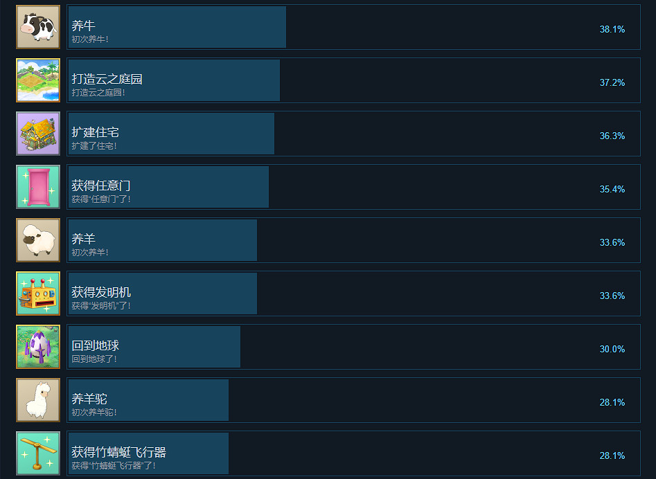 《哆啦A夢牧場物語自然王國與和樂家人》成就有什麽?遊戲成就獎杯一覽 《哆啦A夢牧場物語自然王國與和樂家人》成就有什麽?遊戲成就獎杯一覽