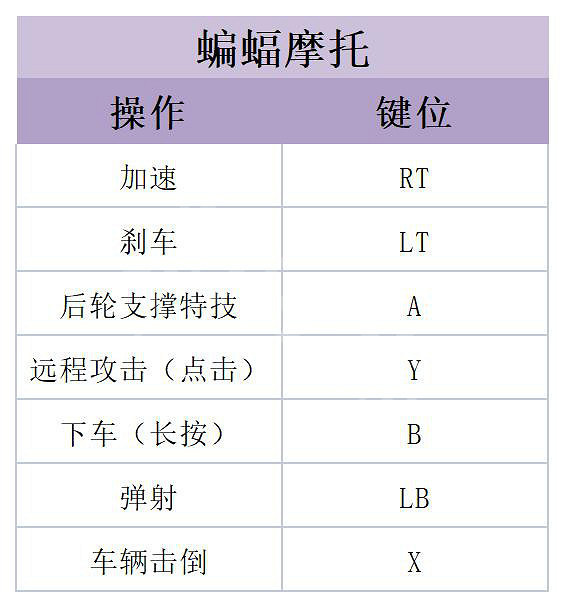 《高譚騎士》圖文攻略 全劇情流程全任務全技能全裝備攻略