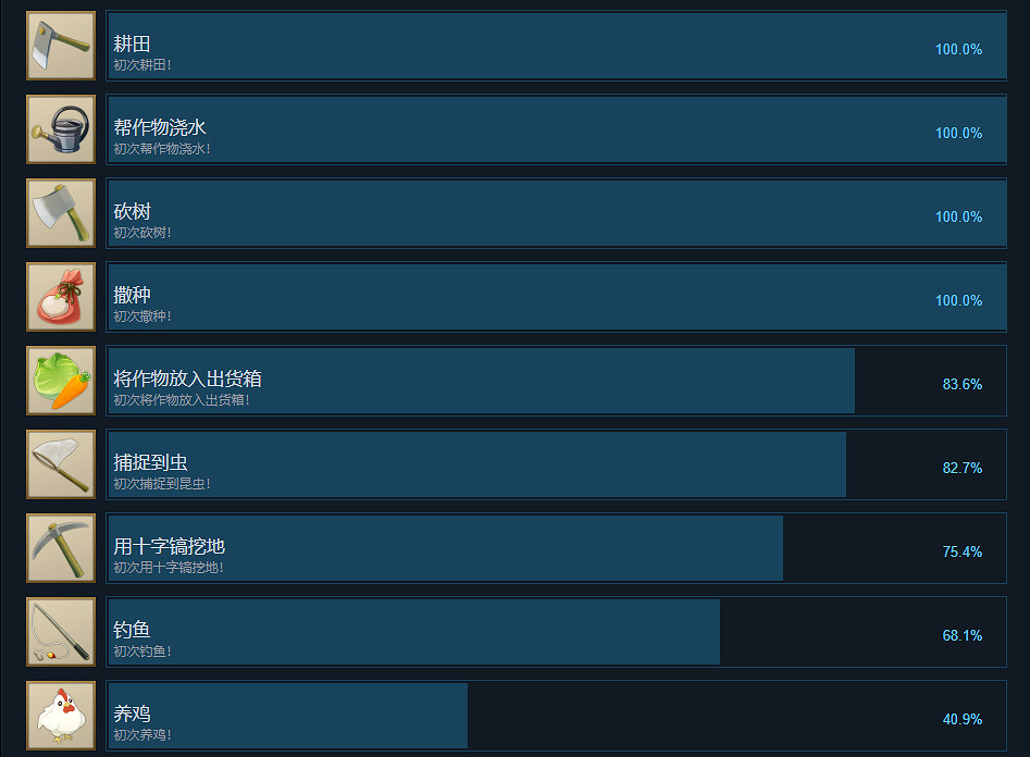 《哆啦A夢牧場物語自然王國與和樂家人》成就有什麽?遊戲成就獎杯一覽 《哆啦A夢牧場物語自然王國與和樂家人》成就有什麽?遊戲成就獎杯一覽