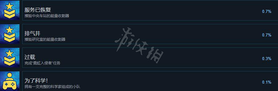 《霓虹入侵者》成就攻略分享 成就怎麽做？