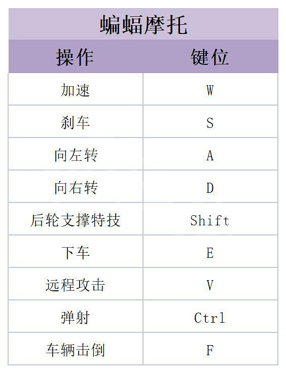 《高譚騎士》圖文攻略 全劇情流程全任務全技能全裝備攻略