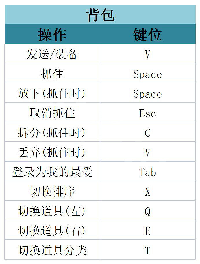 《哆啦A夢牧場物語2》圖文攻略 全劇情流程全待辦事項全工具全設施攻略 《哆啦A夢牧場物語2》圖文攻略 全劇情流程全待辦事項全工具全設施攻略