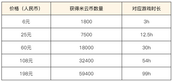 雲遊戲《原神》PC平台限號付費測試開啟 免費玩5小時! 雲遊戲《原神》PC平台限號付費測試開啟 免費玩5小時!
