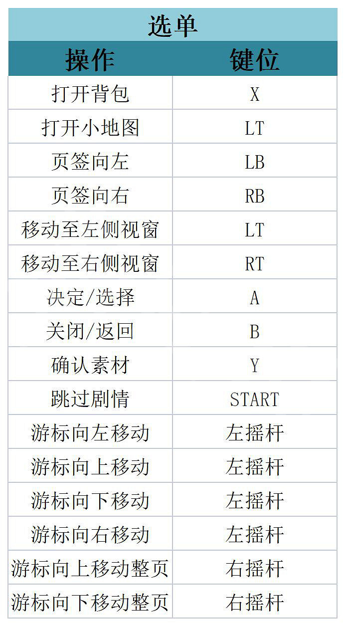 《哆啦A夢牧場物語2》圖文攻略 全劇情流程全待辦事項全工具全設施攻略 《哆啦A夢牧場物語2》圖文攻略 全劇情流程全待辦事項全工具全設施攻略