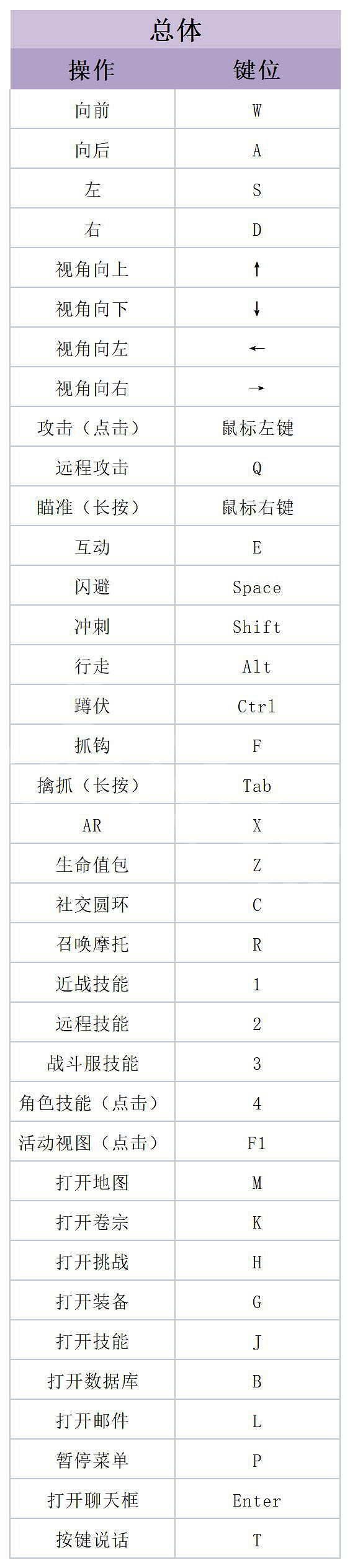 《高譚騎士》圖文攻略 全劇情流程全任務全技能全裝備攻略