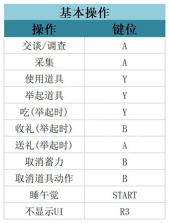 《哆啦A夢牧場物語2》圖文攻略 全劇情流程全待辦事項全工具全設施攻略 《哆啦A夢牧場物語2》圖文攻略 全劇情流程全待辦事項全工具全設施攻略