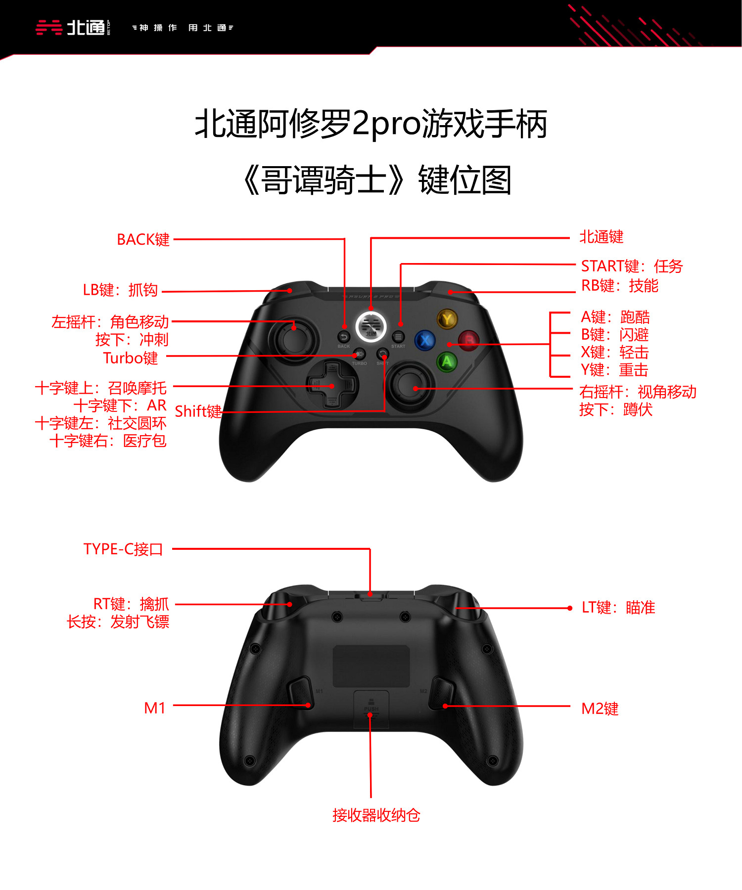 《高譚騎士》手把怎麽用？北通阿修羅2pro手把按鍵介紹
