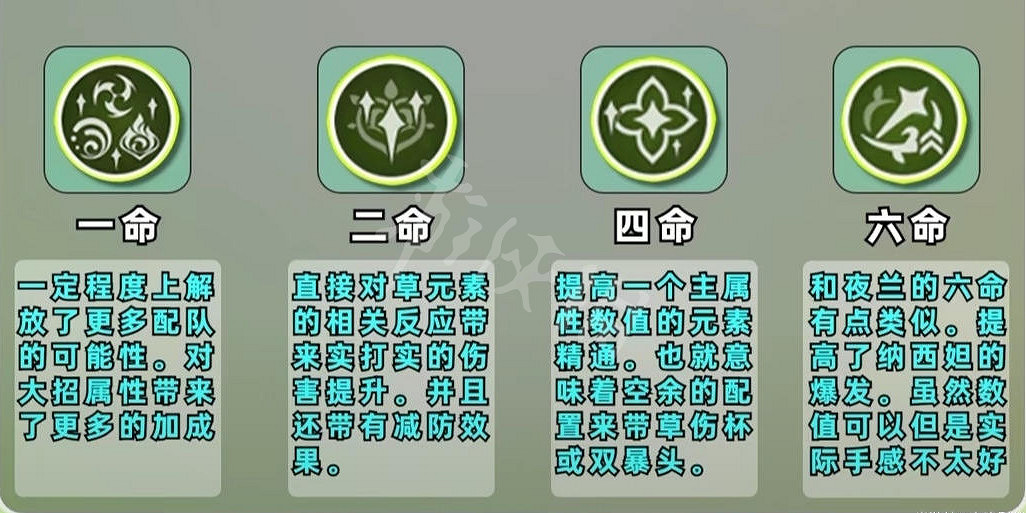 《原神》草神命座提升大嗎?納西妲命座分析 《原神》草神命座提升大嗎?納西妲命座分析