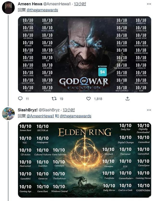 TGA官方發文邀請玩家預測:誰是今年的年度最佳遊戲? TGA官方發文邀請玩家預測:誰是今年的年度最佳遊戲?