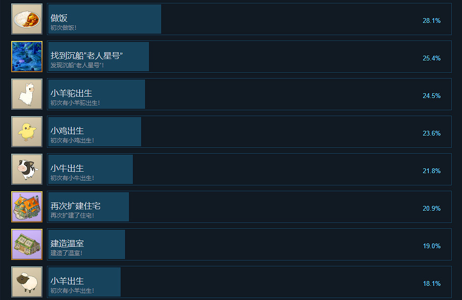 《哆啦A夢牧場物語自然王國與和樂家人》成就有什麽?遊戲成就獎杯一覽 《哆啦A夢牧場物語自然王國與和樂家人》成就有什麽?遊戲成就獎杯一覽