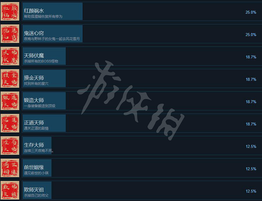 《鎮邪》遊戲成就怎麽做?遊戲成就列表一覽 《鎮邪》遊戲成就怎麽做?遊戲成就列表一覽
