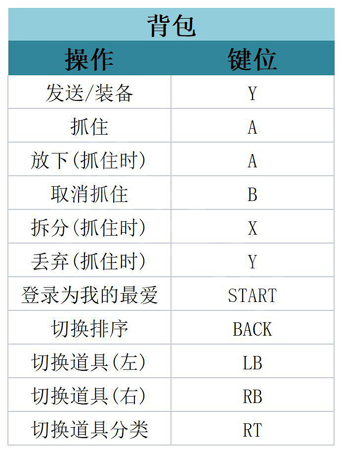 《哆啦A夢牧場物語2》圖文攻略 全劇情流程全待辦事項全工具全設施攻略 《哆啦A夢牧場物語2》圖文攻略 全劇情流程全待辦事項全工具全設施攻略