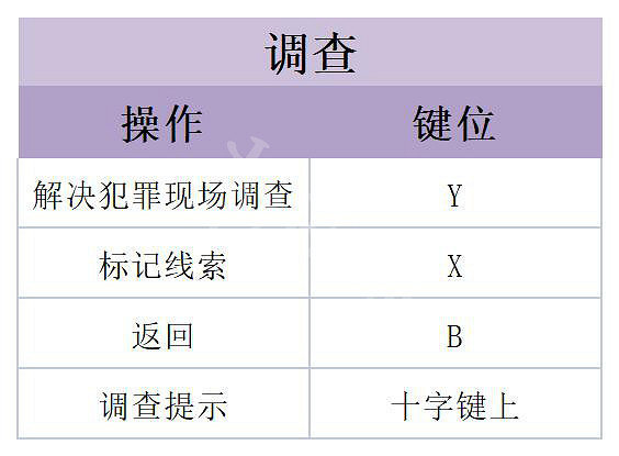 《高譚騎士》圖文攻略 全劇情流程全任務全技能全裝備攻略