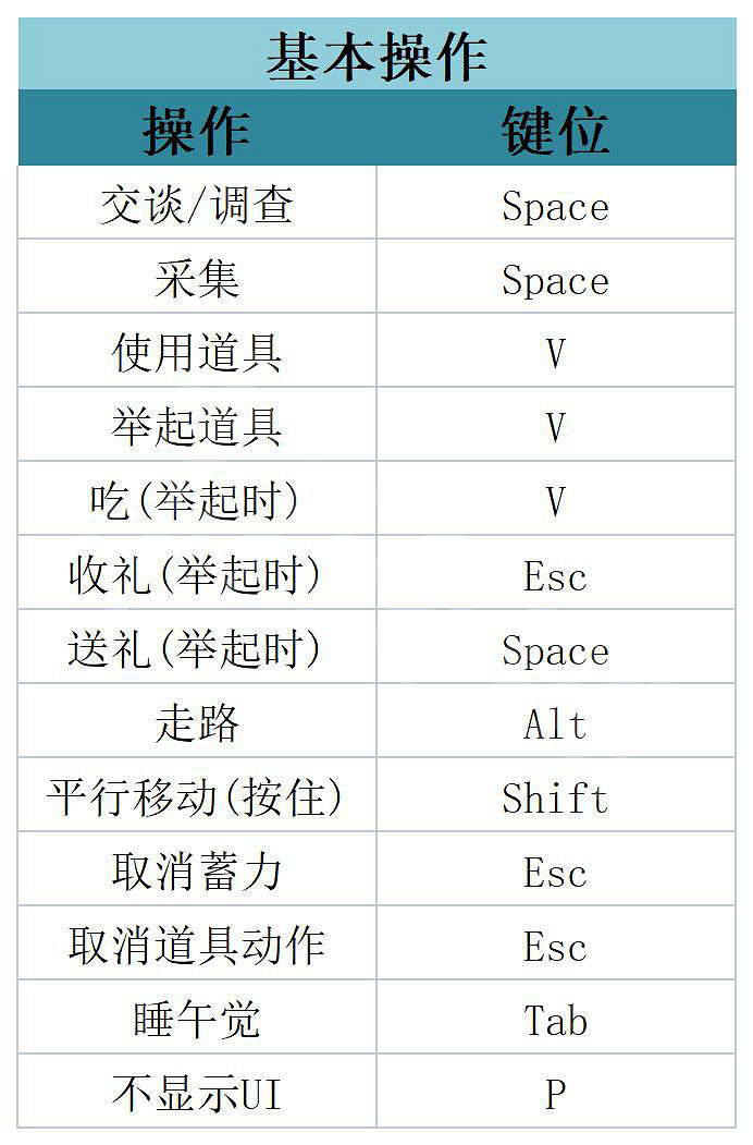 《哆啦A夢牧場物語2》圖文攻略 全劇情流程全待辦事項全工具全設施攻略 《哆啦A夢牧場物語2》圖文攻略 全劇情流程全待辦事項全工具全設施攻略